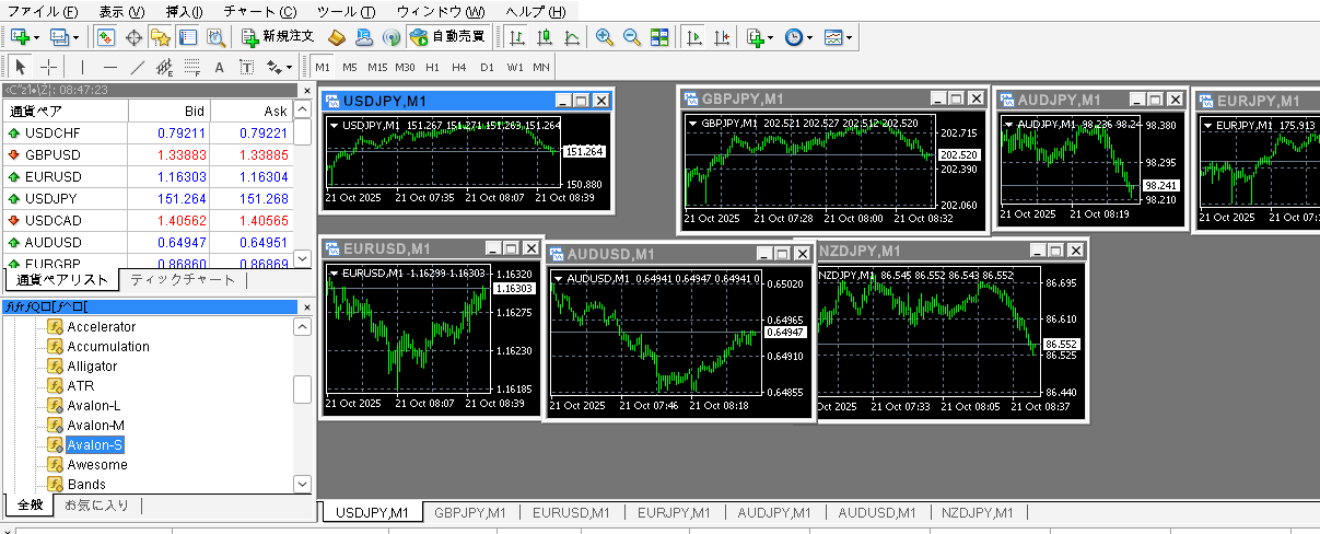 インジケーターをチャートに適用