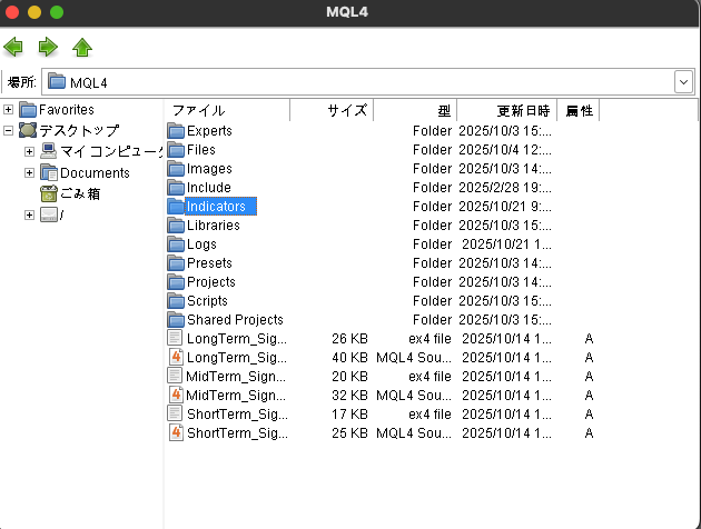 Indicatorsフォルダ